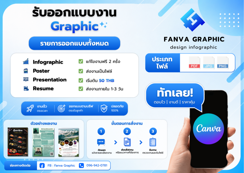 ส่งงานภายใน1-3 วัน ออกแบบงานตามบรีฟ 
จ่ายหลังงานเสร็จเรียบร้อยแล้ว